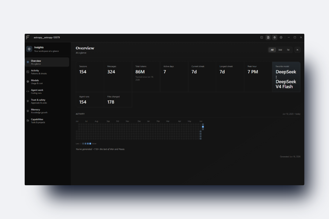 Fae insights screen showing sessions, messages, tokens, files changed, and model usage.