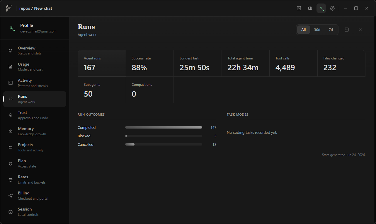Fae Profile Runs screen showing agent run totals, success rate, longest task, total agent time, tool calls, files changed, and run outcomes.